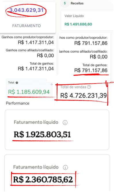 Painéis de faturamento apresentados pelo mentor